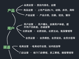 营销群发信息技巧和方法有哪些方面