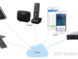 网络电话无信号怎么办理业务手续流程